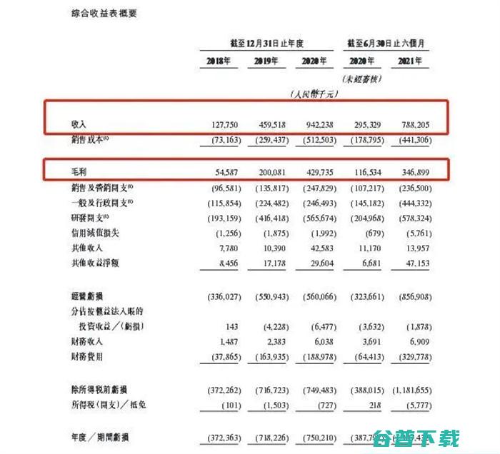 决策类AI独角兽第四范式流血IPO三年半累亏30亿 (决策知乎)